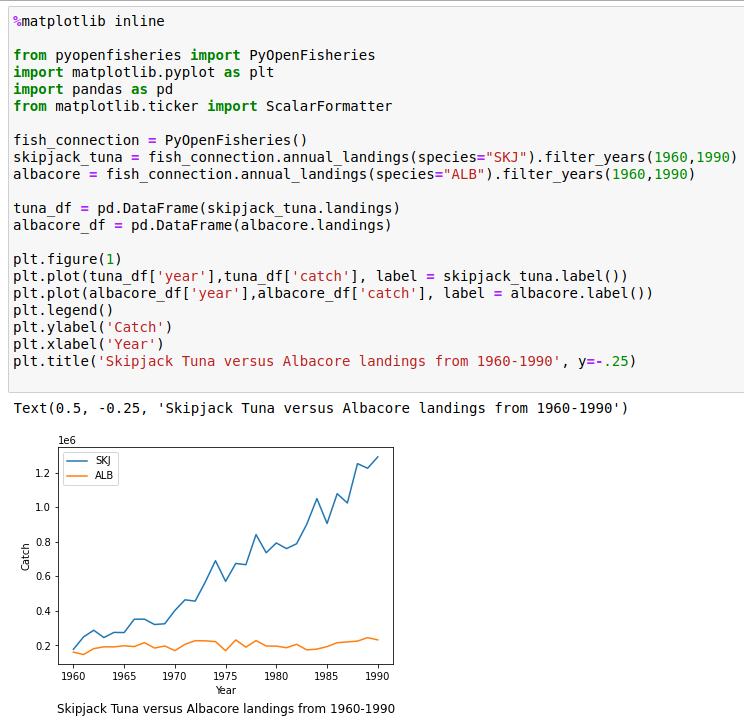 Image of the pyopenfisheries package being used in a Jupyter Notebook.